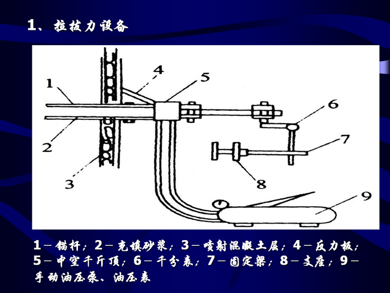 公路隧道工程质量检测要点讲义75页（图表丰富）-拉拔力设备.png