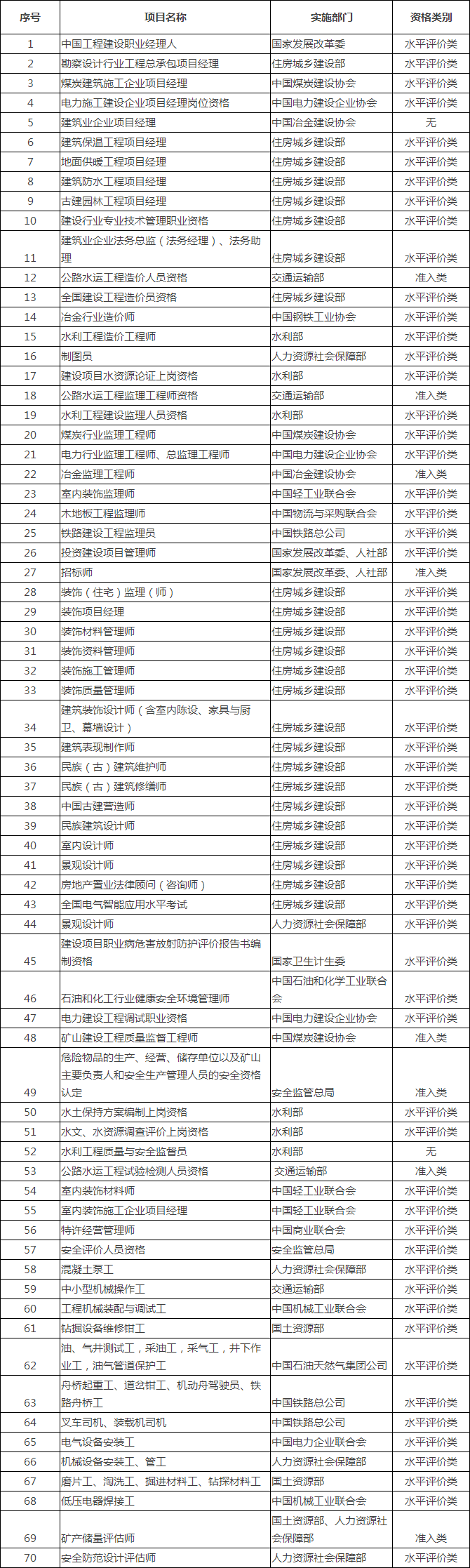 职业资格证书及等级资料下载-人社部通知：取消前取得的职业资格证书，继续有效！