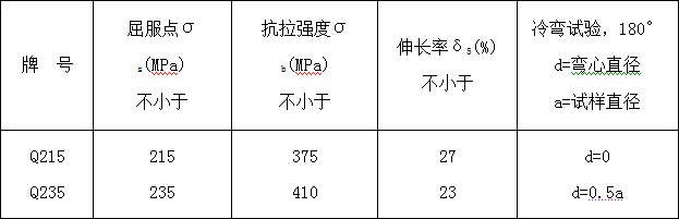 古建筑有规范了！！住建部发布《传统建筑工程技术规范》_13