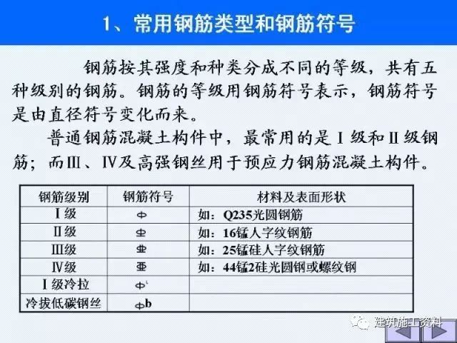 结构施工图识图大全，建筑施工入门级教程_7