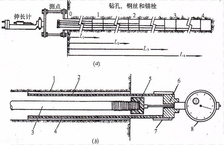 边坡变形监测技术方法资料下载-边坡工程基本理论和技术问题（共213页，图文丰富）