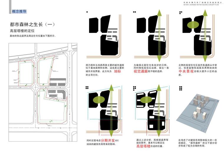 [河南]某城市现代风格汽车广场概念方案设计文本（PDF+83页）-概念推导