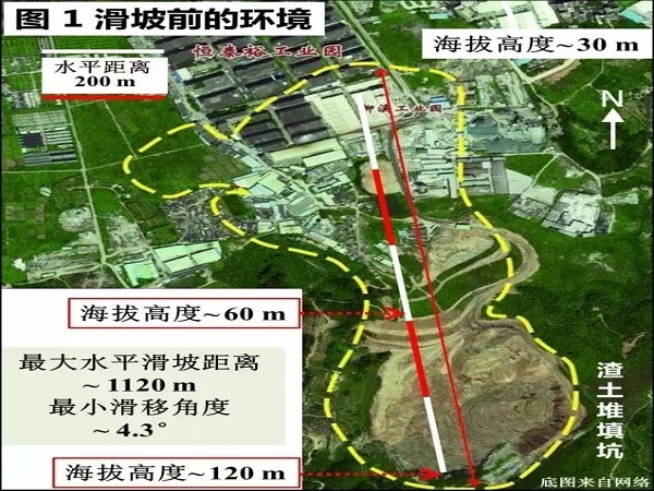 某滑坡地质勘察报告加图资料下载-工程人必看！深圳滑坡现场初步地质勘察报告(附图文)