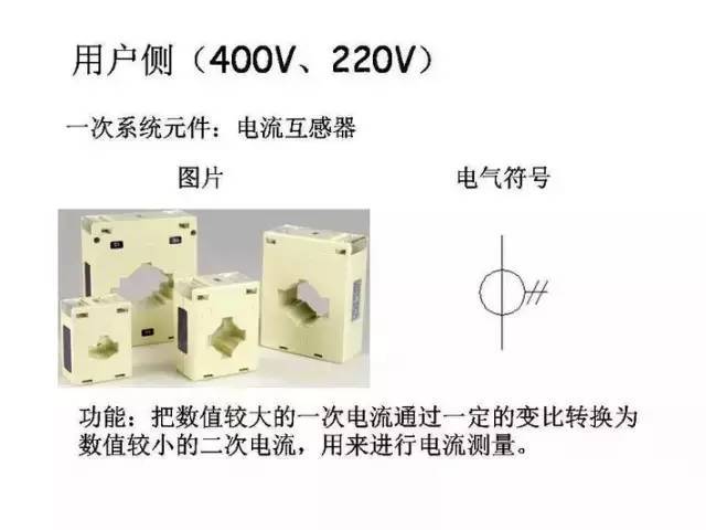 [详解]全面掌握低压配电系统全套电气元器件_39