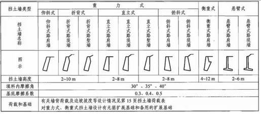 各种挡土墙构造与施工最全解读！看了你才真正了解！_9