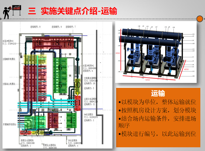 中建集团-DPTA机房技术交流汇报资料-实施关键点介绍-运输