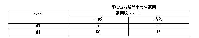 技术交底——防雷及接地安装工程