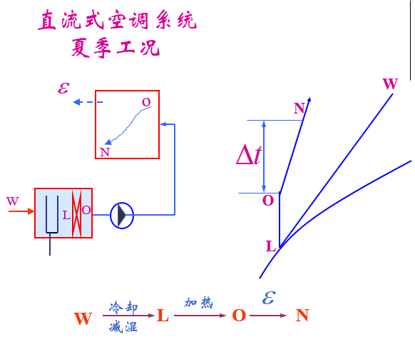 [干货连载]空气调节系统（一）_10