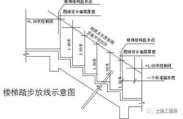 楼梯设计详解资料下载-建筑楼梯踏步做法详解，这么干靠谱