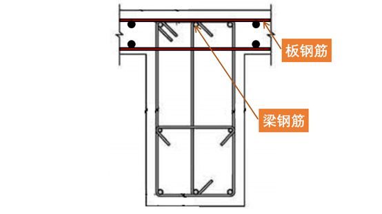 绑钢筋除了返工别无选择的错误，四项基本原则能避免_20