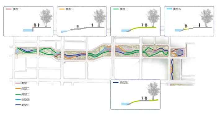 [贵州]”蓝色飘带“中央湿地公园景观设计方案-驳岸类型设计