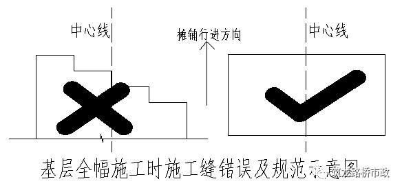 水泥稳定碎石基层精细化施工管理，这个必须收藏了！_65