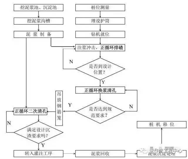 14种桩基施工流程图，得之幸甚！_5