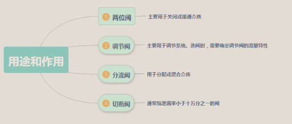 了解调节阀，从这些方面开始_4