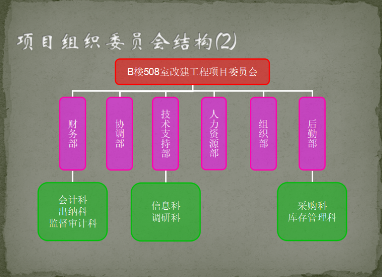 泰州院B楼508改建工程项目策划书_3