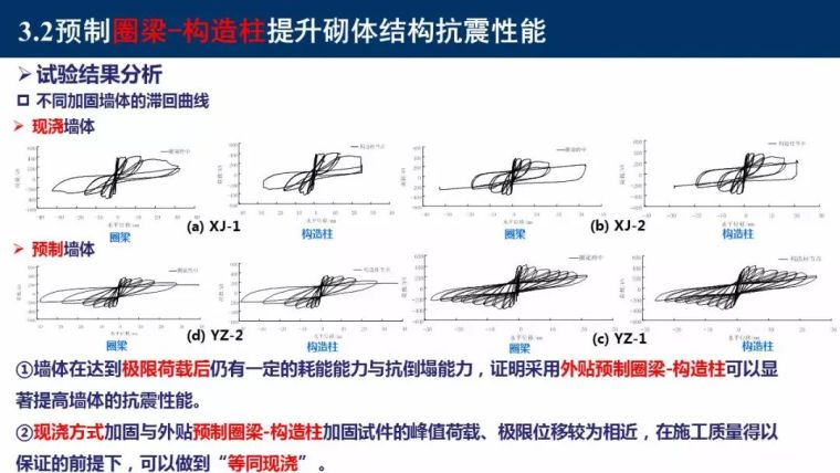 东南大学吴刚：村镇建筑整体抗震性能提升新技术_64