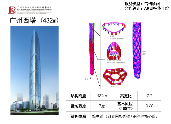 RBS（容柏生）300m以上超高层结构设计和成本控制_9