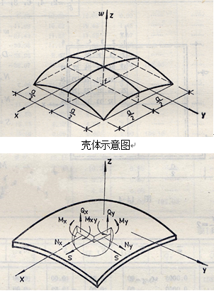 人民防空地下室结构设计计算方法_8