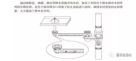 建筑同层排水的新趋势——不降板同层排水_14