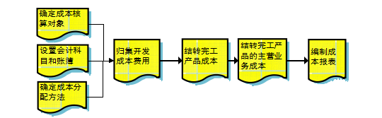 建设工程报表资料下载-碧桂园建设工程总承包施工合同