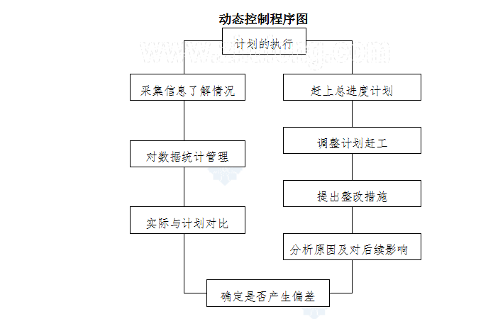 工业园怎么设计资料下载-工业园场平工程土石方施工技术方案（共56页，内容详细）