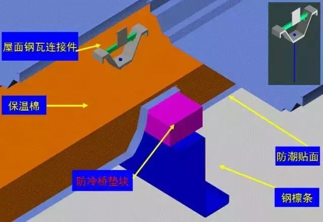 钢结构屋面工程防冷桥措施_5