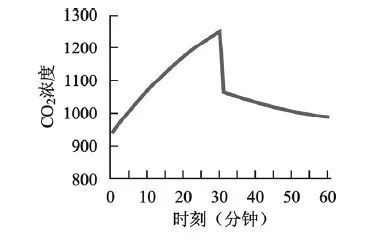 医院诊室的新风量如何计算？_14