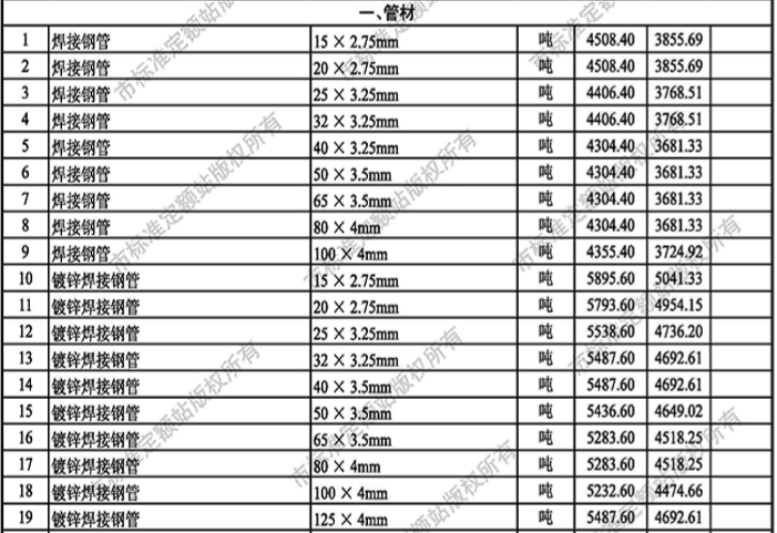 [武汉]2018年04月建材价格信息-管材