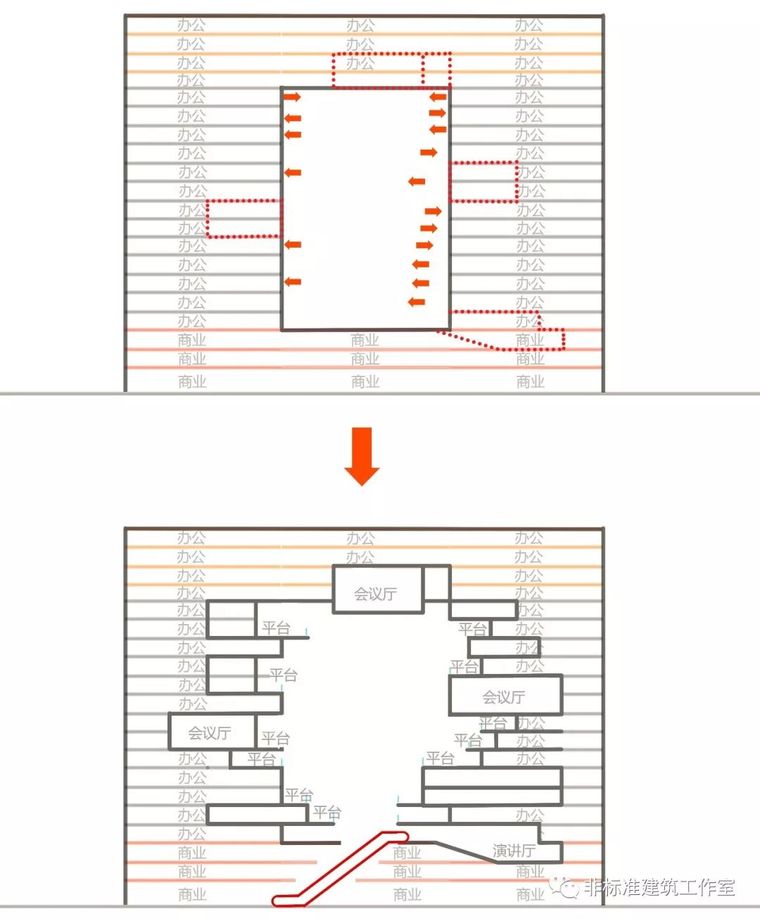 听了那么多话，为什么我还是学不会设计？_11