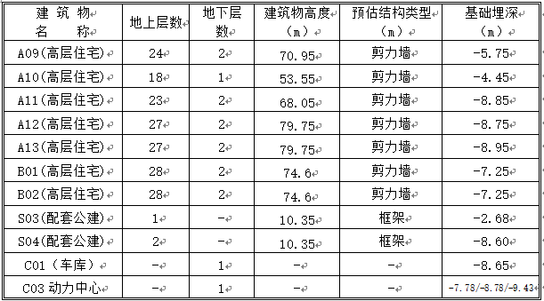 土钉墙安全专项施工方案资料下载-土钉墙施工方案(边坡，word，62页)