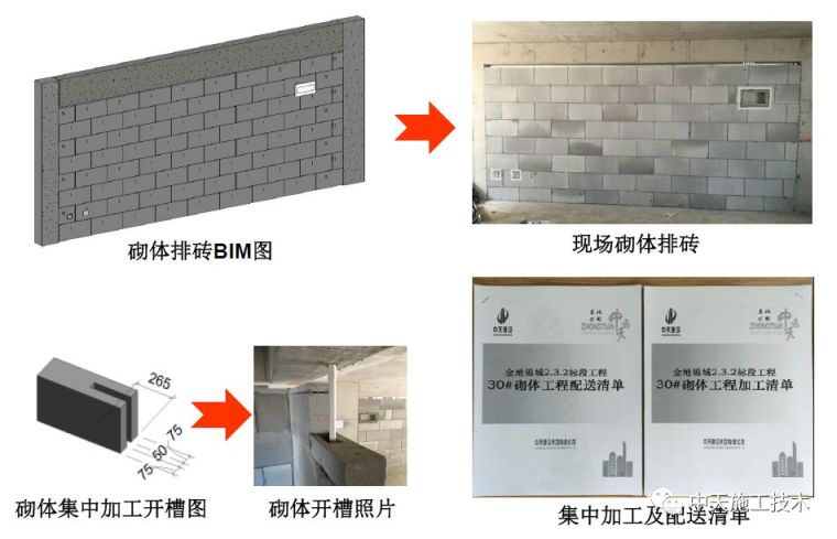 东北公司金地锦城项目BIM技术综合应用_14