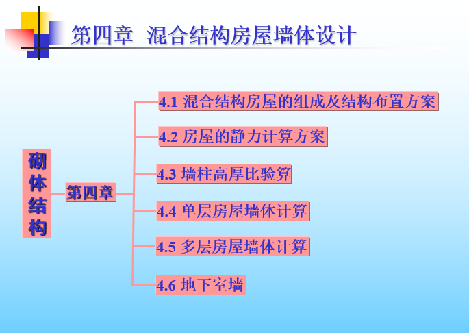 混合结构墙体布置方案资料下载-砌体结构第四章混合结构房屋墙体设计