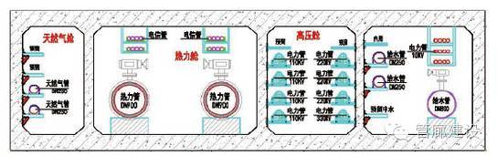 城市地下综合管廊内天然气管道敷设相关规定和施工要点汇总_12