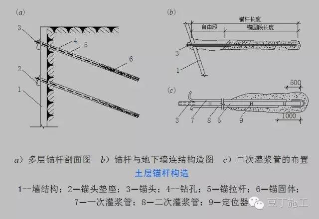 高支模、深基坑、高边坡施工，少了这篇文章可不行！_41