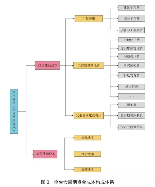 懂得了这些，“管线入廊”不再是难事_4