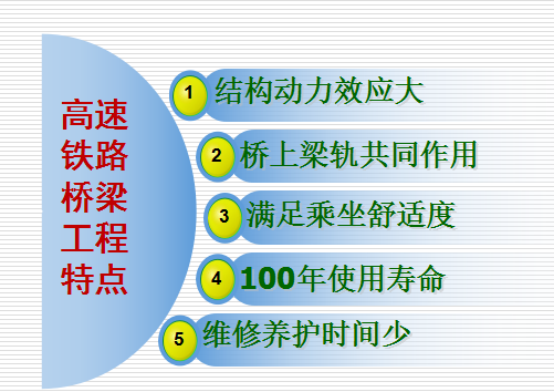 [中南大学]高速铁路桥梁工程施工技术（共43页）-工程特点