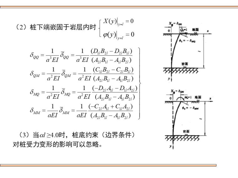 桥梁桩基础的设计及验算，这些你都该会！_41