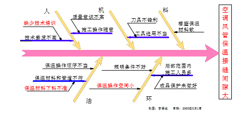 给排水管线密集区域安装质量控制._2