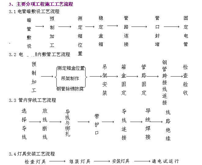 游泳馆工程施工组织设计方案（232页）-主要分项工程施工工艺流程