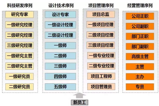 建筑企业构建EPC总承包运营体系的“三板斧”_6