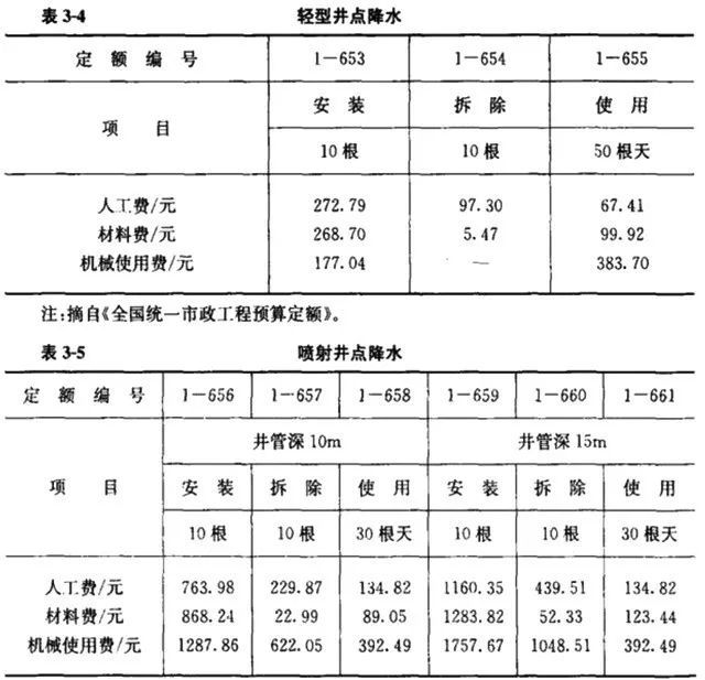 清单计价模式下市政工程造价构成及计算_6