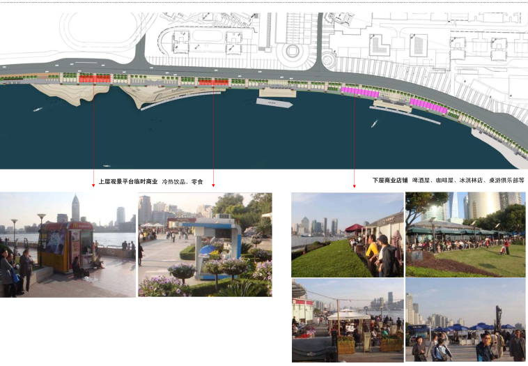 [重庆]生态江河岸景观规划设计文本（包含PDF+117页）-商业业态分析