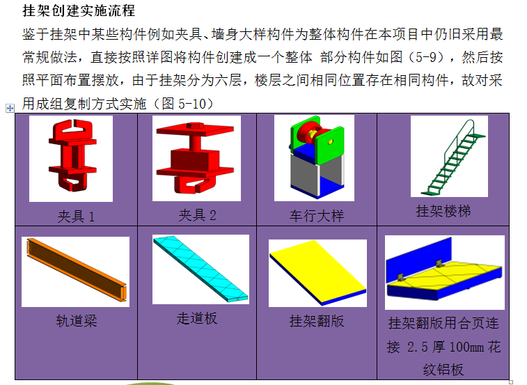 [甘肃]超高层城市综合体项目-BIM在顶模中的单项应用成果（甘肃兰州鸿运·金茂广场）_3