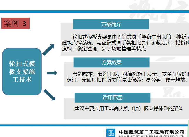 中建项目盈利能力建设培训-案例三