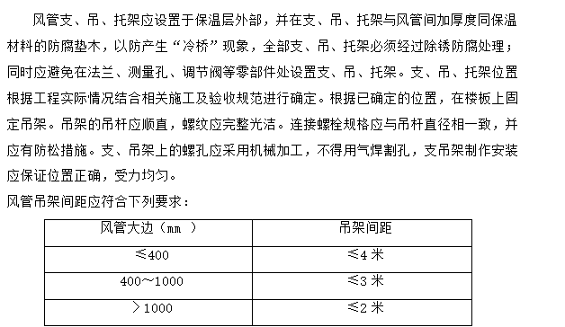 暖通空调施工组织设计模板_2