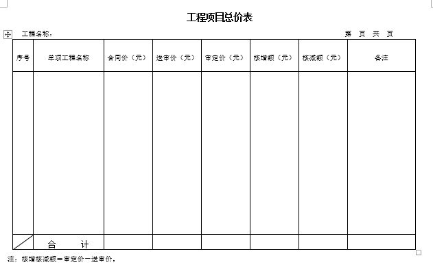 建设工程结算审核书全套范本（可修改）-工程项目总价表