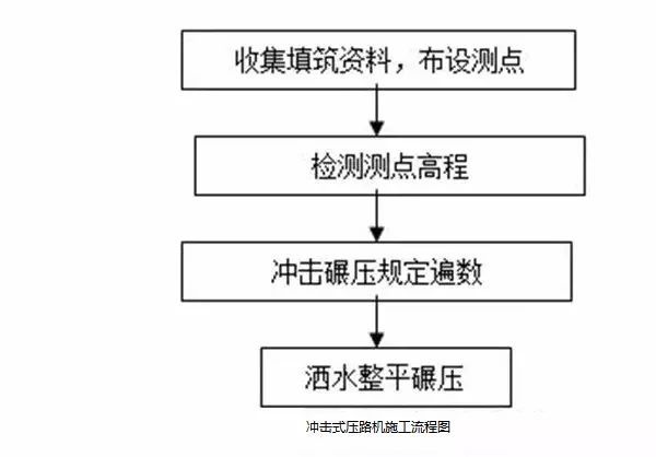 19种路基常用施工方案，总有一款用的上！_3