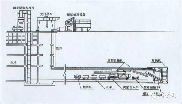 隧道盾构法施工方法详解_2