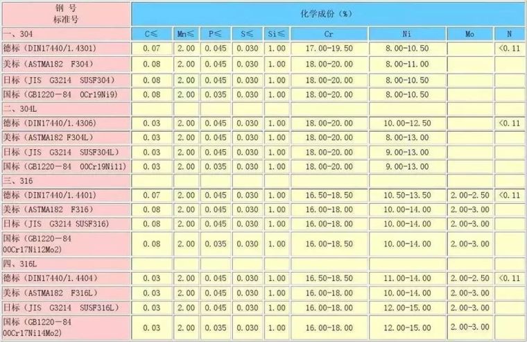 我们常用的不锈钢竟然也会生锈？_14