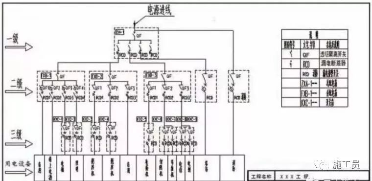 26条施工现场管理总结，附事故案例_32